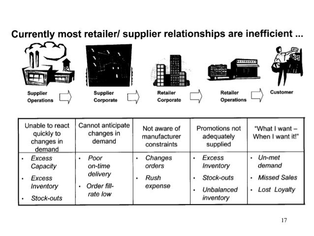 Quick Response in the Supply Chain